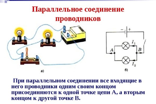 Не приходят деньги на кракен