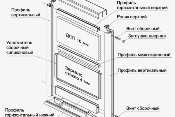 Кракен маркетплейс отзывы