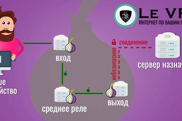 Сайты продаж наркотиков
