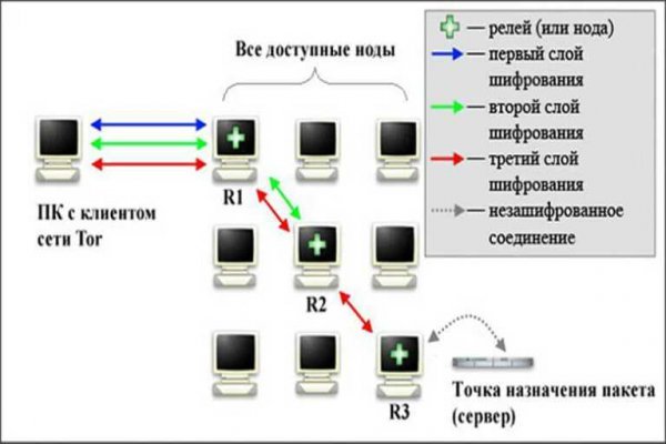 Что можно купить в кракене